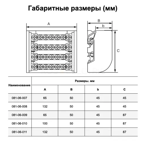 Шины на DIN-рейку в корпусе (кросс-модуль) "Лесенка" 3L+PEN 4x7 HLT ELECTRIC 081-06-009 - Ros-Electric