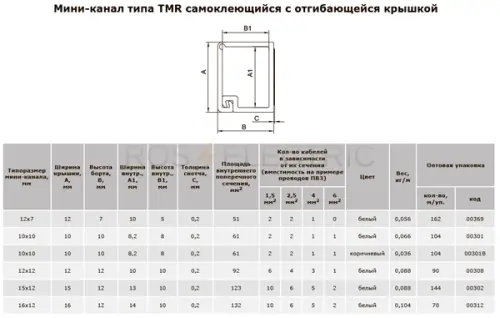 миниканал-TMR
