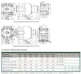 Контактор 6А 24В АС3 АС4 1НЗ КМ-102 22054DEK DEKraft