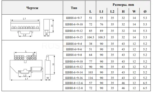Шина N "ноль" на DIN-изол ШНИ-6х9-6-Д-синяя (уп/1 шт.) HLT ELECTRIC 081-03-054 - Ros-Electric