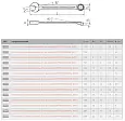 Ключ гаечный комбинированный 19 мм серия KBT-PROFESSIONAL 78382 KVT/КВТ