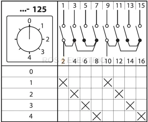 125