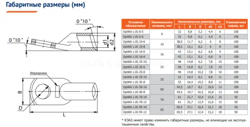 Наконечник луженый медный OptiKit L-JG-35-8 КЭАЗ 278121 - Ros-Electric