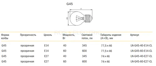 4 g45 gab
