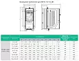 Преобразователь частоты STV600 1.5 кВт 400В с ЭМС C2 фильт. STV600U15N4F2 Systeme Electric