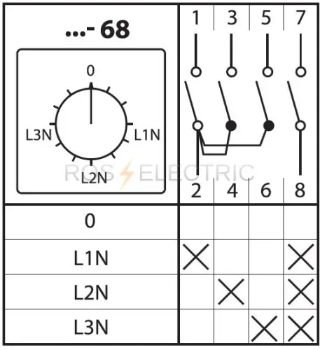 68