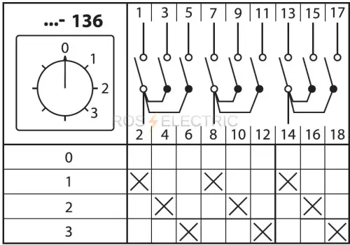 136