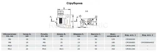 струбцина-габ