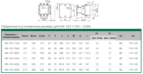 15 КМ-103 115-330 gab1