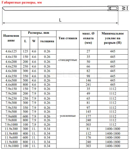 Хомут AISI 304 из нержавеющей стали, 4.6x125 (уп./100 шт.) HLT ELECTRIC 084-01-300 - Ros-Electric