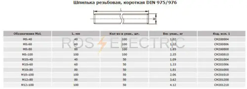 2-шпилька-резьбовая--короткая-габ