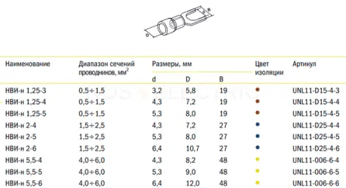 НВИ-н-габ