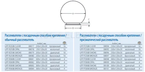 рассеиват-байонет