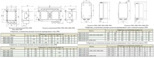 ПМА-6202 УХЛ4 В,220В,2з+2р,160А,нерев.,с реле РТТ-326 136-160А,IP00,пускатель Электротехник ET255370 - Ros-Electric