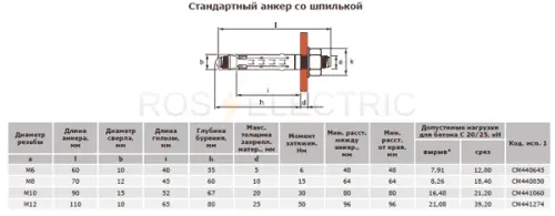 Стандартный-анкер-со-шпилькой