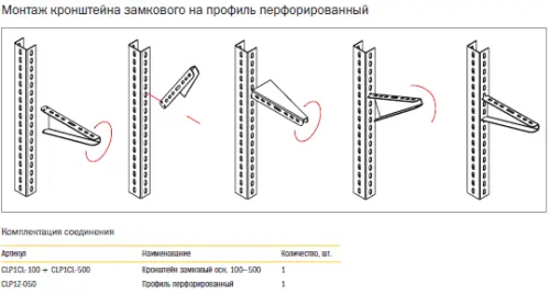 Soed perf profil kronshtein zamkov