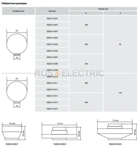 Рассеиватель шар ПММА 160 мм опал (резьба А 85) TDM SQ0321-0201 - Ros-Electric