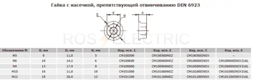 Гайка-с-насечкой,-препятствующей-отвинчиванию-DIN-6923
