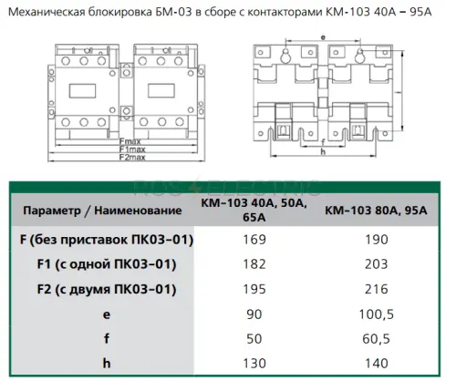 БМ-03 gab 2