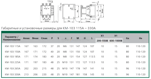 15 КМ-103 115-330 gab1.png