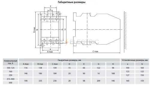 Пускатель электромагнитный ПМ12-160100 У3В 380В TDM SQ0714-0025 - Ros-Electric