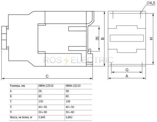 3 KMIp 22510 i 23210