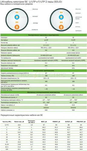 2 5e ftp utp 2 пары gab