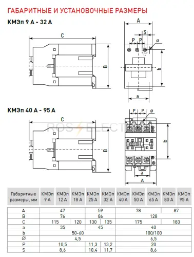 КМЭп габ0