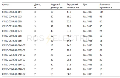 01-2 Truba glad. gestk. PVX (seraya) gab2.png