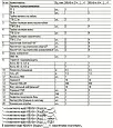 Муфта КВ(Н)тп 3х70/120 б/н пайка бумажная изоляция 1кВ UZM-BIK1-NVN3-70120XP IEK/ИЭК