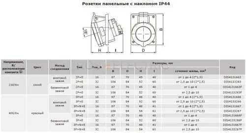 Розетки-панельные-наклонные-IP44-ДКС-габ