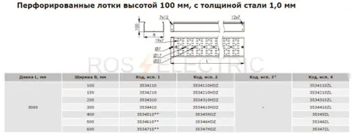 Перф-100-1,0мм-дкс