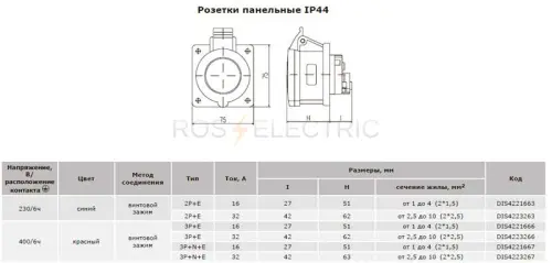 Розетки-панельные-прямые-IP44-ДКС-габ