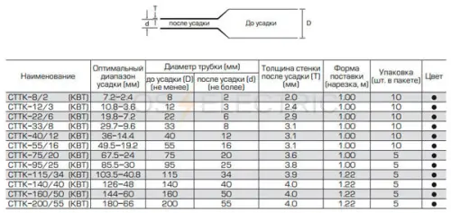 СТТК-gab