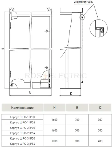 Корпус ШРС-2 IP54 (1600х500х300) EKF mb05-04-10 - Ros-Electric