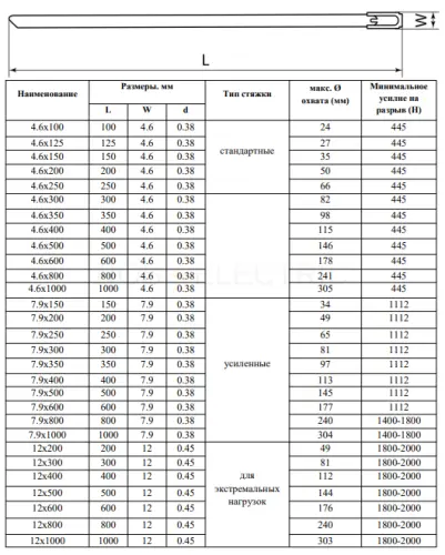 Хомут AISI 316 из нержавеющей стали с полимерным покрытием 7.9x300 (уп./100 шт.) HLT ELECTRIC 084-01-516 - Ros-Electric