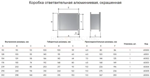 Коробка ответвительная алюминиевая окрашенная, IP66/IP67, RAL9006, 90х90х53мм DKC 65300 - Ros-Electric