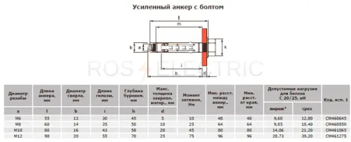 Усиленный-анкер-с-болтом