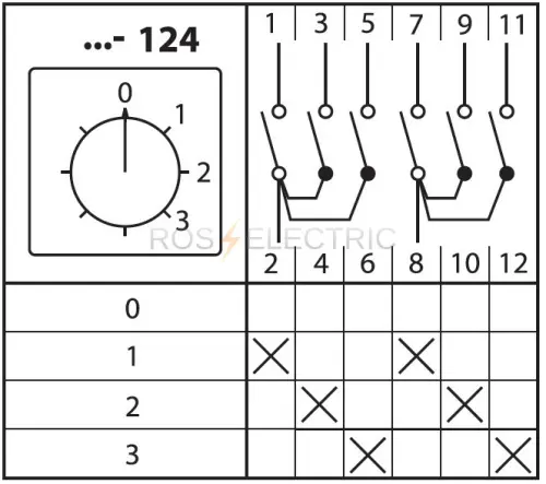124