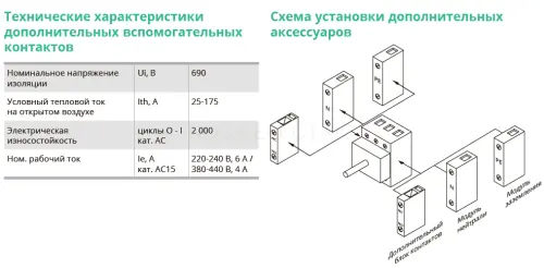 ДОПОЛНИТЕЛЬНЫЙ БЛОК КОНТАКТОВ 1НО+1НЗ ДЛЯ MSD 25/32A Systeme Electric MSD32F4 - Ros-Electric