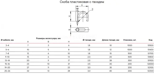 Скоба пластиковая с гвоздем, д.3 - 4мм DKC 51500 - Ros-Electric