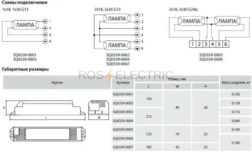 Электронный пускорегулирующий аппарат EB-T8-236-EA2 212х40х28 мм TDM SQ0339-0004 - Ros-Electric