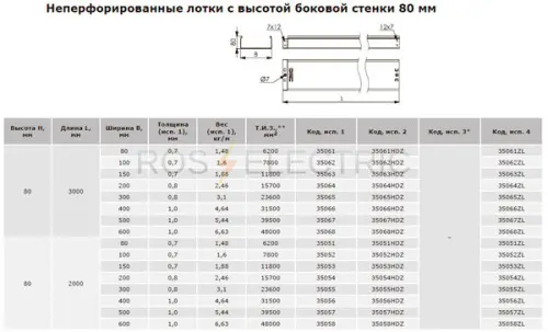 неперф-выс-80-дкс