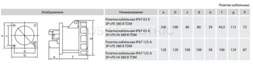 Розетки-панельные-IP67