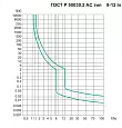 Автоматический выключатель DZ158-125H 3P 100A 10кА характеристика (8-12In) 158093 CHINT