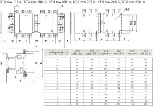 KTE rew 115,150,185,225,265,330 gab