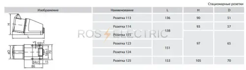 Розетки-стационарные-113-14-15-23-24-25
