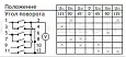 Кулачковый переключатель LW32-10/YH5/3 для вольтметра, 10А, " UCA-UBC –UAB - 0-UAN-UBN -UCN " (CHINT 425056 CHINT