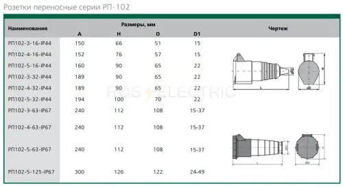 8--РП102-5-125-IP67