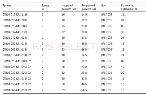 01-2 Truba glad. gestk. PVX (seraya) gab2.png